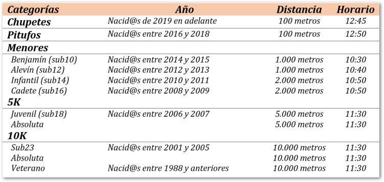 Premios OP10K
